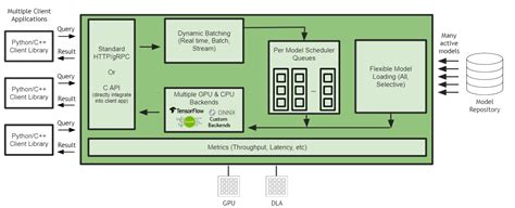 localhost:8002|Metrics — NVIDIA Triton Inference Server.